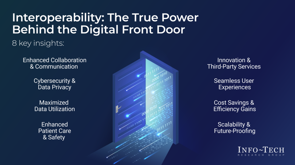 Interoperability: The True Power Behind the Digital Front Door visualization