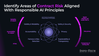 Prepare to Negotiate Your Generative AI Vendor Contract visualization