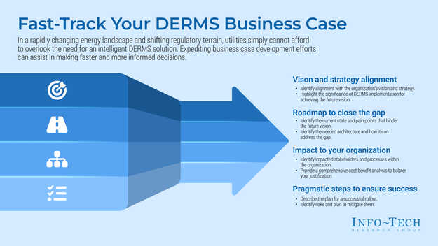 Fast-Track Your DERMS Business Case visualization
