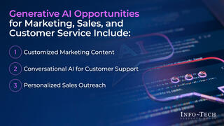 Generative AI Use Cases for Marketing, Sales, and Customer Service visualization