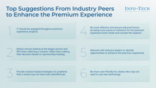 Overcome the Barriers to Enable Exclusive Premium Experiences thumbnail