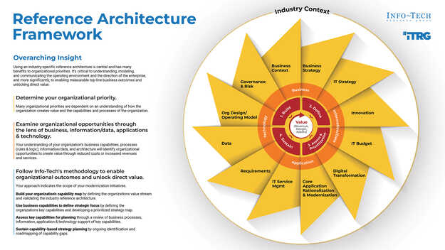 COPS Business Reference Architecture visualization