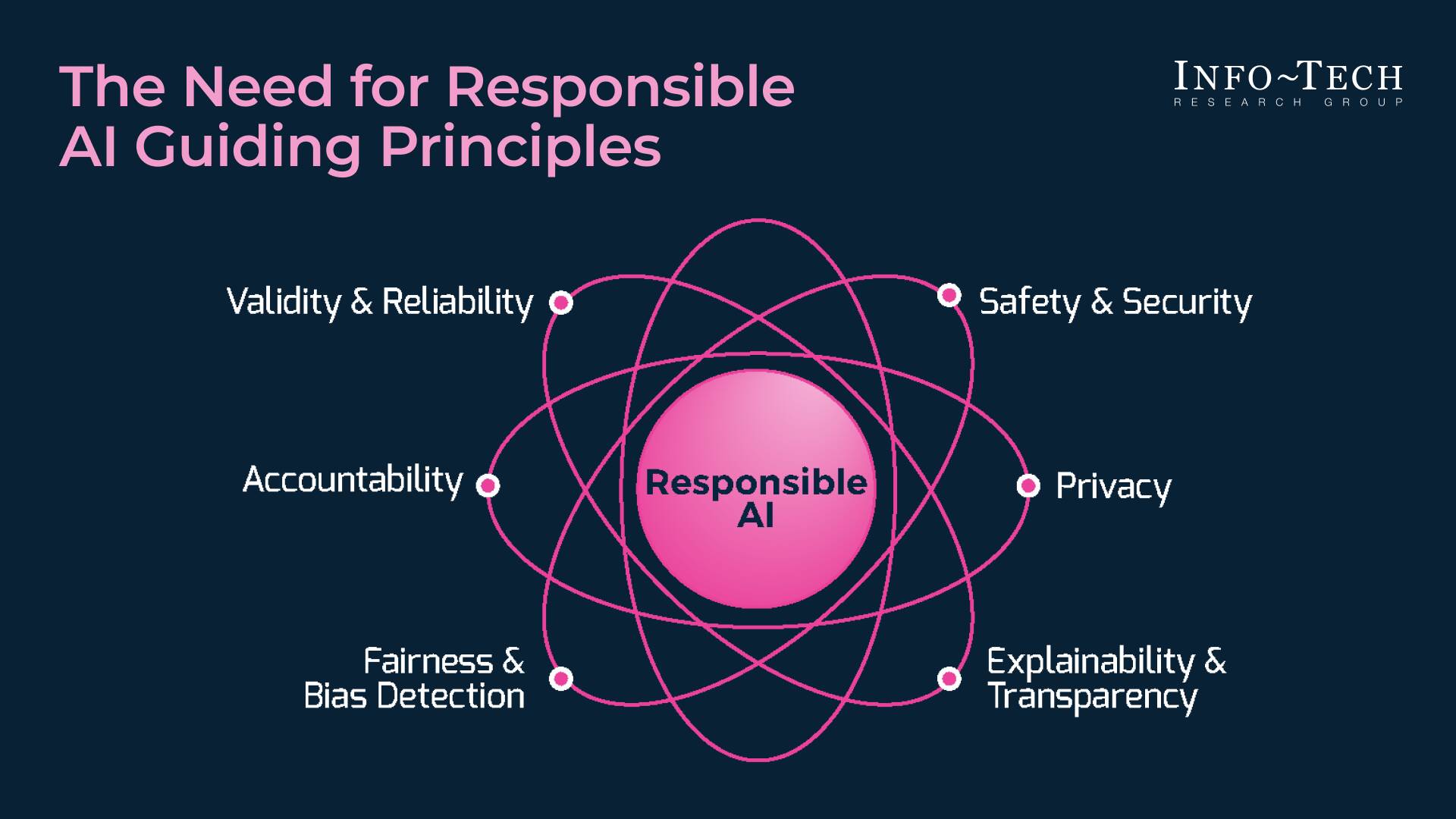 Responsible Use of AI in Policing | Info-Tech Research Group