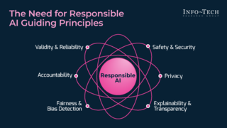 Responsible Use of AI in Policing thumbnail