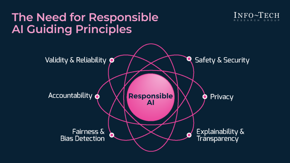 Responsible Use of AI in Policing visualization