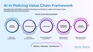 AI and AI-Related Use Case Library for Community-Oriented Policing Services thumbnail
