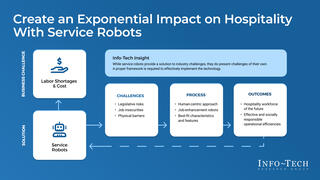 Create an Exponential Impact on Hospitality With Service Robots thumbnail