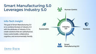 Bring Your Factory to Life With Smart Manufacturing 5.0 thumbnail
