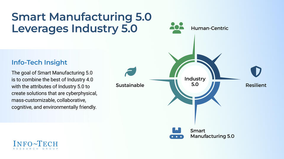 Bring Your Factory to Life With Smart Manufacturing 5.0 visualization