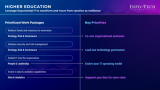 Priorities for Adopting an Exponential IT Mindset in Higher Education thumbnail