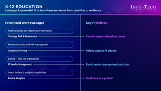 Priorities for Adopting an Exponential IT Mindset in K-12 Education thumbnail