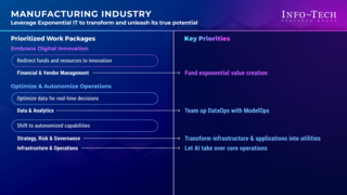 Priorities for Adopting an Exponential IT Mindset in the Durable Goods Manufacturing Industry thumbnail