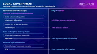 Priorities for Adopting an Exponential IT Mindset in Local Government thumbnail