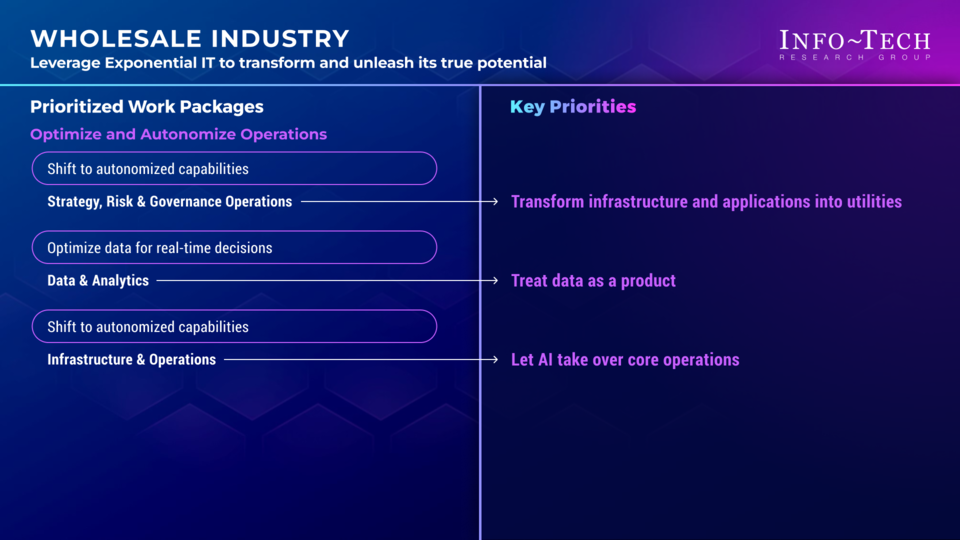 Priorities for Adopting an Exponential IT Mindset in the Wholesale Industry visualization