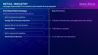 Priorities for Adopting an Exponential IT Mindset in the Retail Industry thumbnail