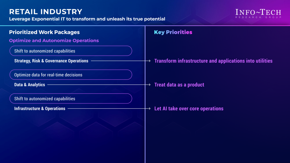 Priorities for Adopting an Exponential IT Mindset in the Retail Industry visualization