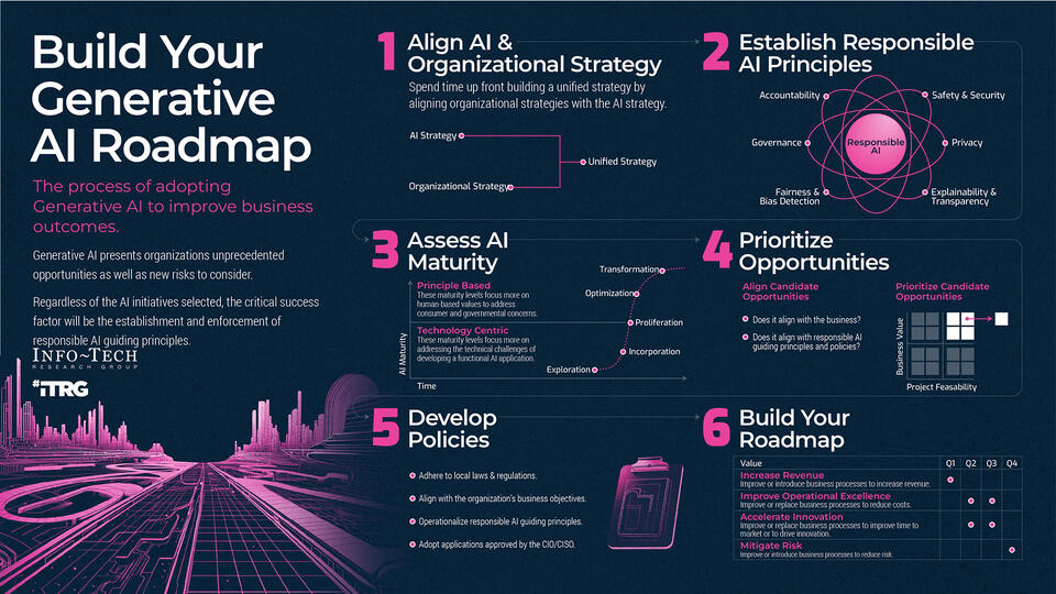 Practical Use Cases for AI in Fleet Management visualization