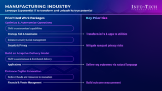 Priorities for Adopting an Exponential IT Mindset in the Chemical & Pharmaceutical Manufacturing Industry thumbnail