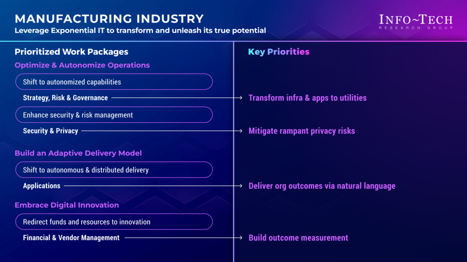 Priorities for Adopting an Exponential IT Mindset in the Chemical & Pharmaceutical Manufacturing Industry visualization