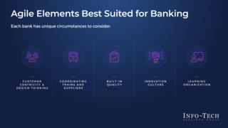 Consider Agile for Banking thumbnail