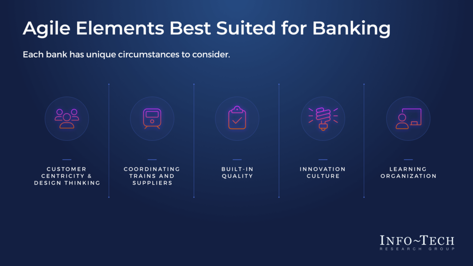 Consider Agile for Banking visualization