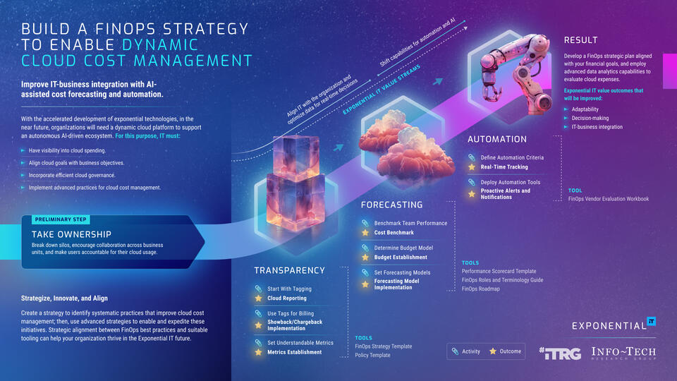 FinOps Strategy Template | Info-Tech Research Group