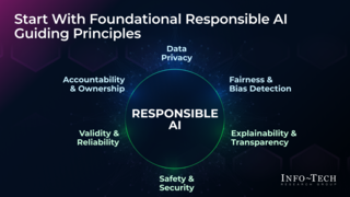 Prepare for AI Regulation visualization