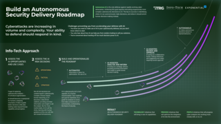 Build an Autonomous Security Delivery Roadmap visualization