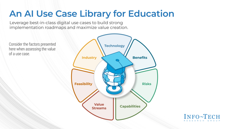 Prioritize AI Use Cases for Education visualization