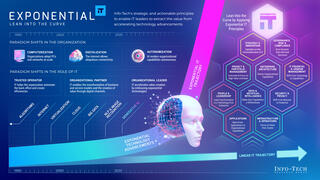 Explore the Art of the Possible for Exponential IT visualization