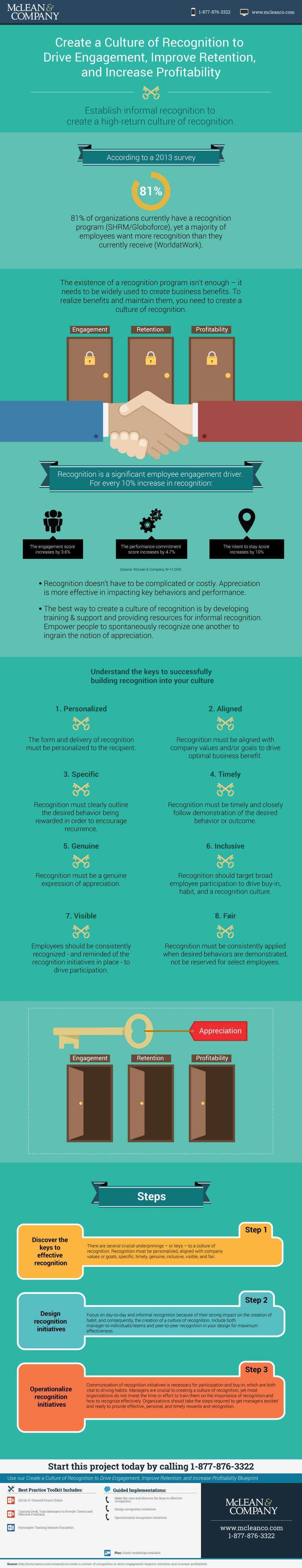 Create a Culture of Recognition to Drive Engagement, Improve Retention, and Increase Profitability visualization