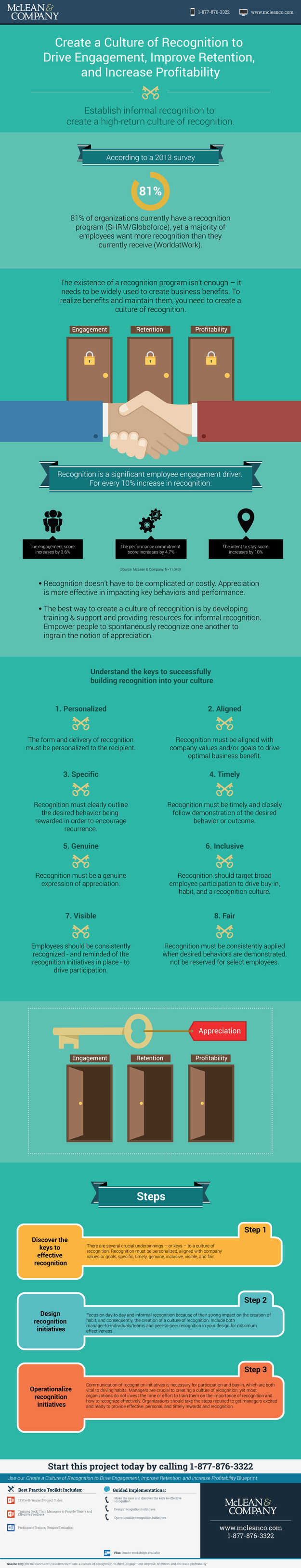 Create a Culture of Recognition to Drive Engagement, Improve Retention, and Increase Profitability visualization