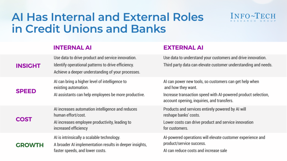 Explore AI and AI-Related Use Cases for Credit Unions and Small Banks visualization