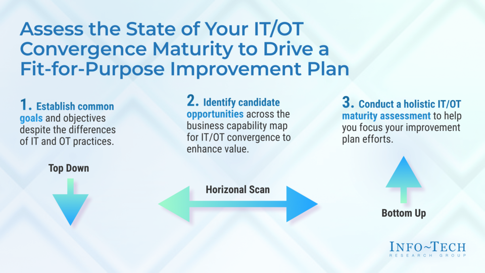Drive a Fit-for-Purpose IT/OT Convergence Improvement Plan for Your Utility visualization