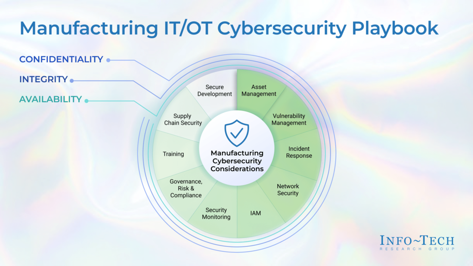 Understand Modern Cybersecurity Solutions for Manufacturing IT & OT visualization