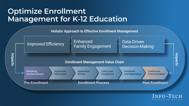 Optimize Enrollment Management for K-12 Education visualization