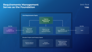 Scale Up Your Requirements Management Practices visualization