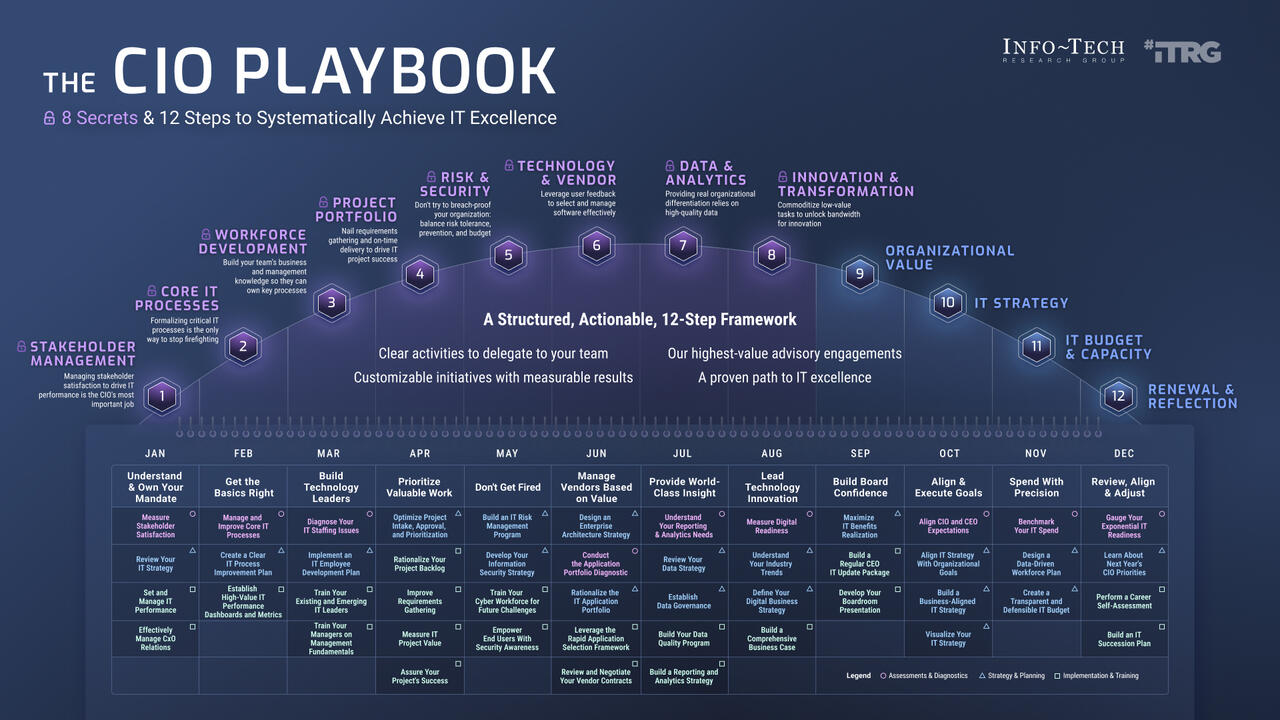 The Data Playbook – Program Overview | Info-Tech Research Group