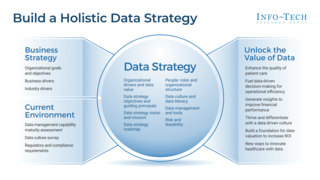 Build a Holistic Data Strategy for Your Healthcare Organization thumbnail