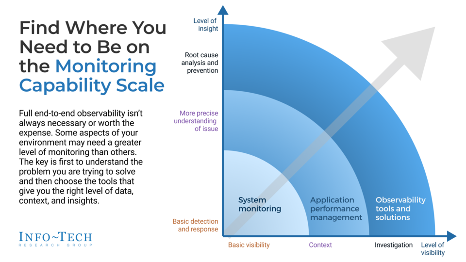 Plan Your IT Monitoring Journey visualization