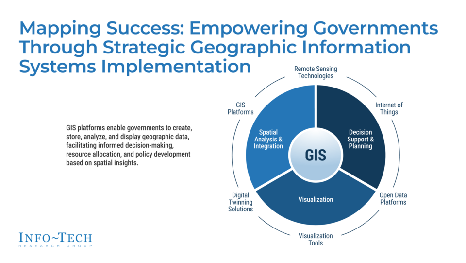 Mapping Success visualization