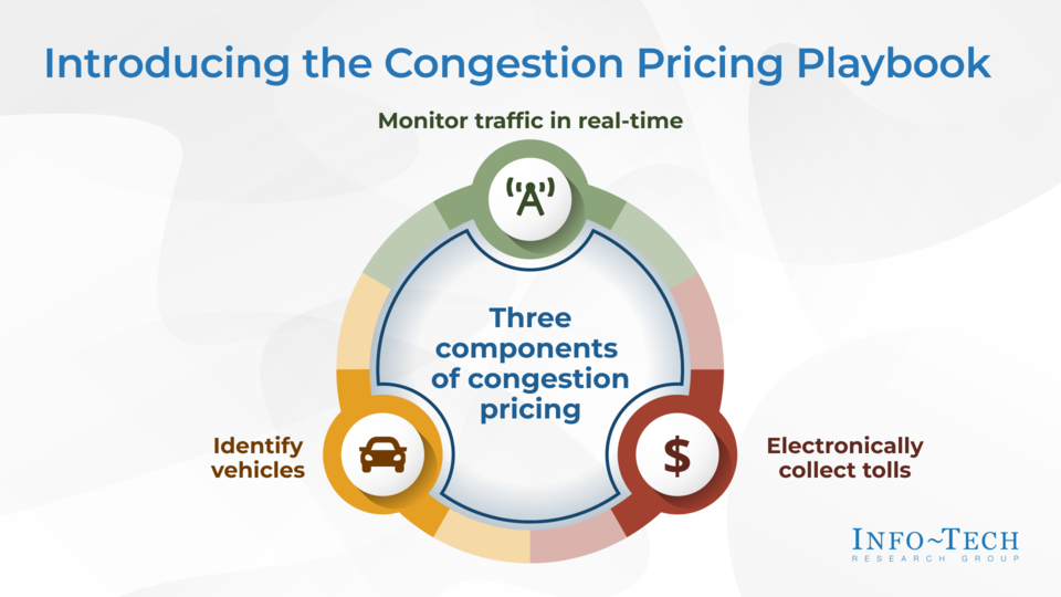 Evaluate Congestion Charging Technologies for Innovative Traffic Management visualization
