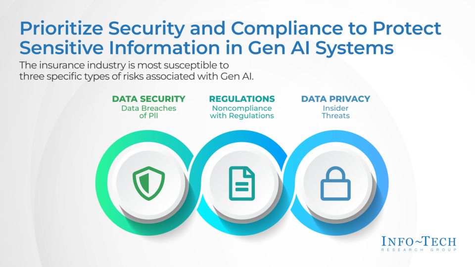 Safeguard Your Data When Deploying AI in Your Insurance Systems visualization