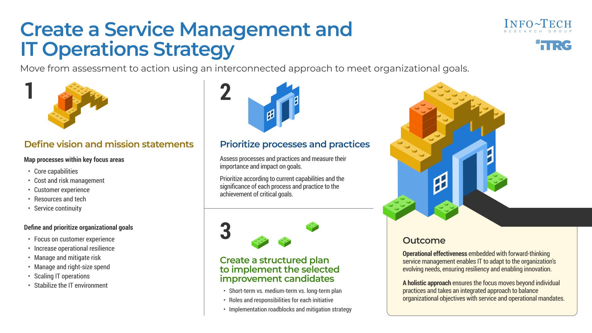 Create a Service Management and IT Operations Strategy | Info-Tech ...