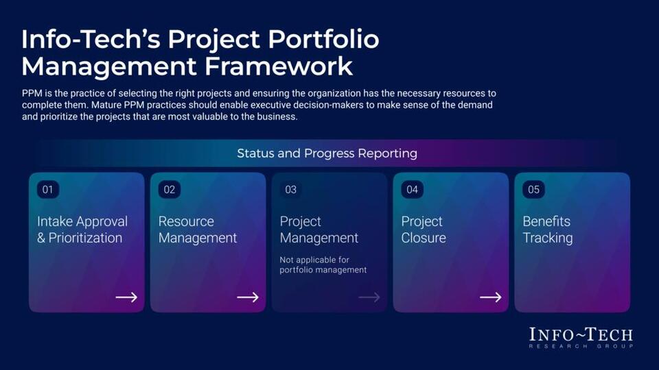 Improve Your PPM Maturity Holistically Across IT/OT visualization