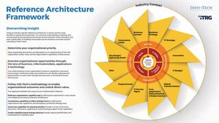 K-12 Education Industry Reference Architecture thumbnail