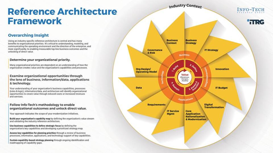 K-12 Education Industry Reference Architecture visualization