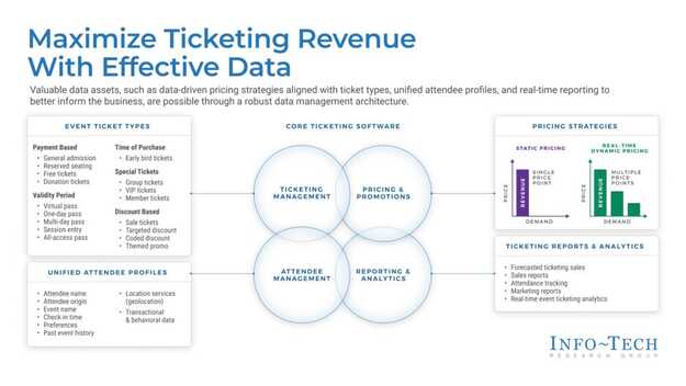 Revolutionize Ticketing Systems: Enhancing Security, Speed, and Fan Experience With Next-Gen Solutions​ visualization