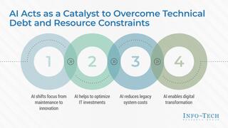 Leverage Artificial Intelligence to Overcome Resource Constraints and Technical Debt thumbnail