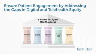 Assess Telehealth and Patient Self-Management Readiness thumbnail